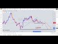 Gold Price Analysis – Expecting a Sell Setup | XAUUSD Forecast