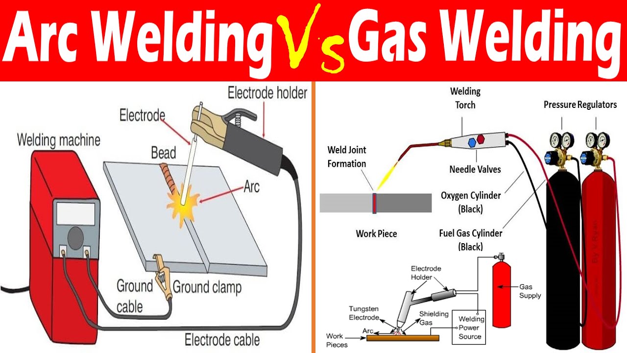 difference between arc mig and tig welding