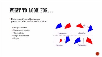 Introduction:  Exploring Transformations