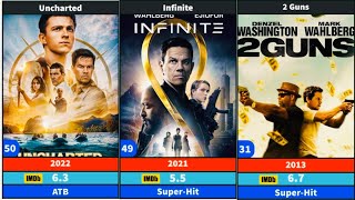 Mark Wahlberg All Hit And Flop Movies List | @SRRehman-wzr