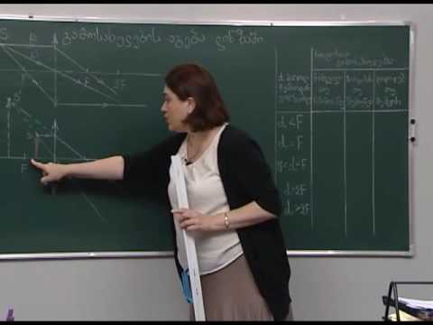 გამოსახულების აგება ლინზაში