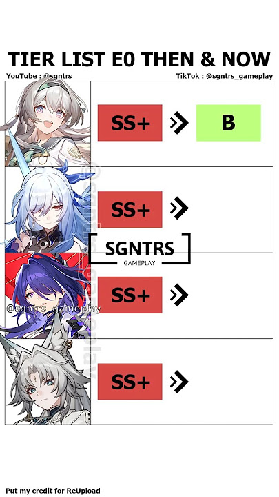 WHOS NEXT? #wuwa #hsr #zzz#zzzero #genshinimpact #genshinmemes#memes #原神 #崩坏星穹铁道 #鸣潮