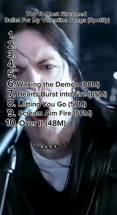 Top 10 Most Streamed Bullet For My Valentine Songs (Spotify) #shorts #bulletformyvalentine #bfmv