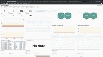 Kloudfuse Demo Video
