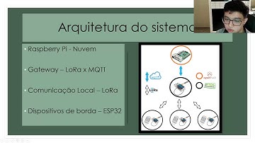(U3011) Automação Predial Inteligente com a Nuvem – Sensores e atuadores na nuvem: IOT
