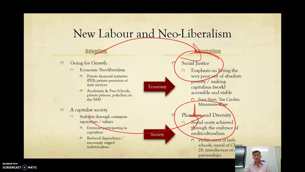 Socialism Part 3: the Third Way - YouTube