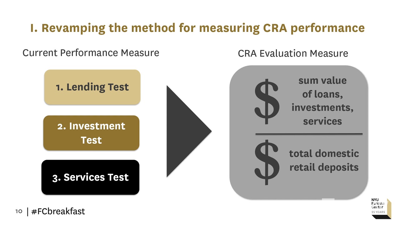 4 ways CRA encourages lenders to work hand-in-hand with their neighbors