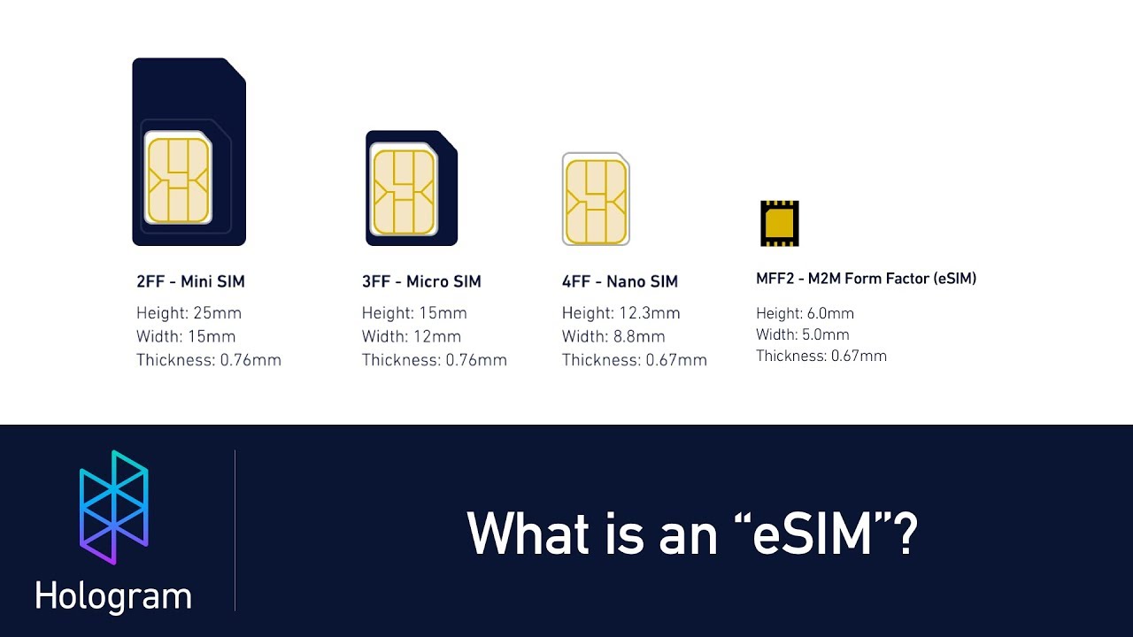 What Is Esim