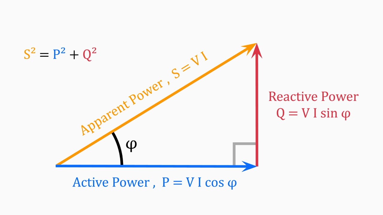 PUISSANCE ÉLECTRIQUE ⚡Active – Réactive – Apparente – Déformante📐 Facteur de puissance expliqué !