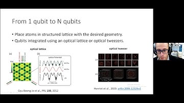 Dan Stamper-Kurn (UC Berkeley): Ultracold atoms as a tool for quantum simulation
