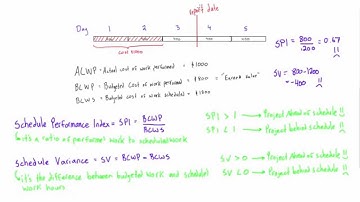 Schedule Performance Index (SPI) and Schedule Variance (SV) explained