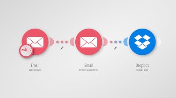 Tutorial: Save an email attachments into Dropbox
