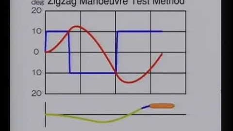 3   Effect on Course Stability   Manbra de Zig Zag