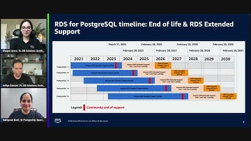 How to perform safer, simpler, faster upgrades with Amazon RDS | The Data Dive on AWS OnAir S01