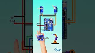 Control Servo Motors with Hand Gestures