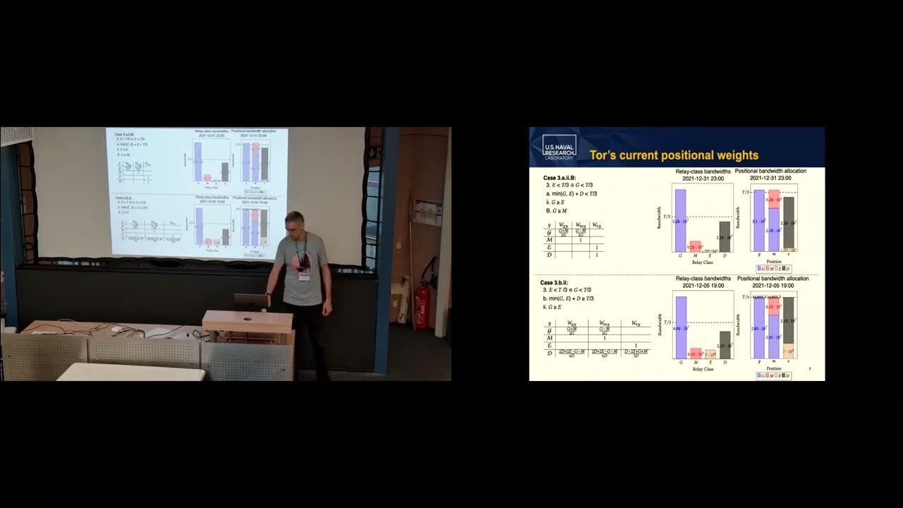 [4A] Throwing Your Weight Around Fixing Tor’s Positional Weighting