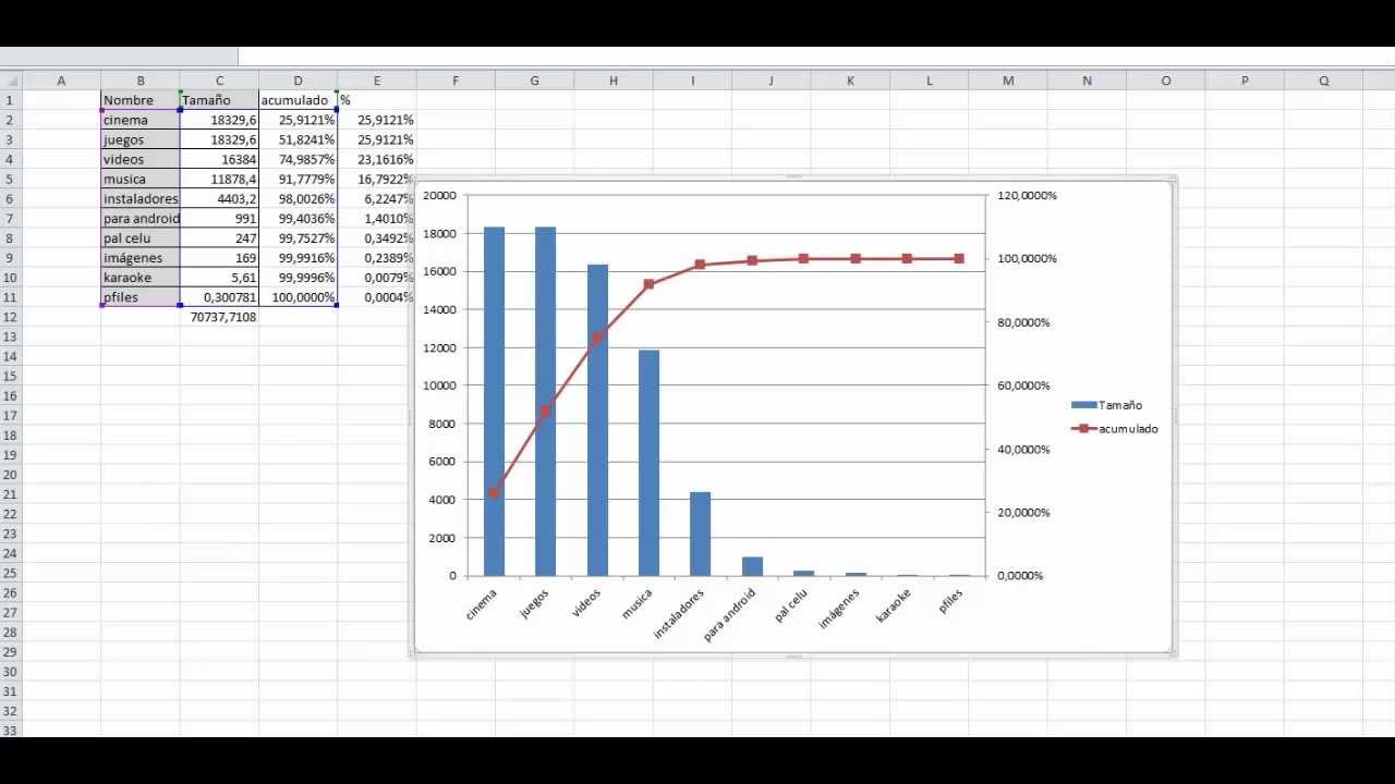 Resultado de imagen para excel diagrama de pareto