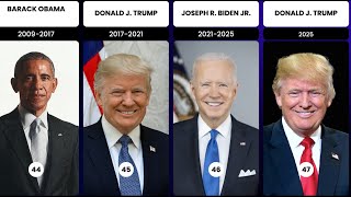 Presidents Of The United States 2025 The Real Data