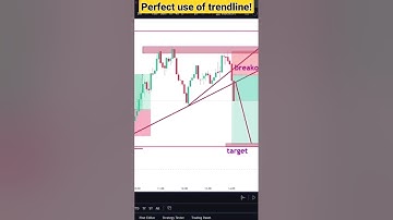 how to use trend line | Option trading | scalping strategy #trading #investing #shorts
