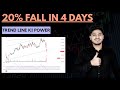PRICE ACTION KA JAADU || TECHNICAL ANALYSIS