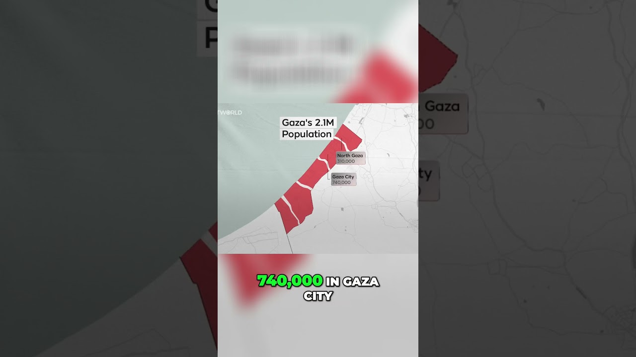 Gaza Under Pressure: Millions Displaced, Crisis Unfolds 