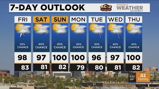 FORECAST: Calm morning in Phoenix, storms expected later