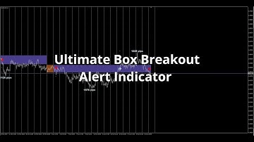 New Ultimate Box Breakout Alert Indicator  🔥🔥🔥