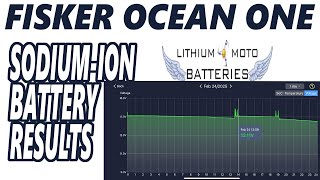 Fisker Ocean - LithiumMoto Sodium 12V Battery Part 2 Fisker Ocean How To Improve 12v Maintaining Pt 2