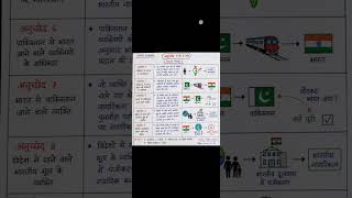 polity short note video 📖 article 5-9🖊️