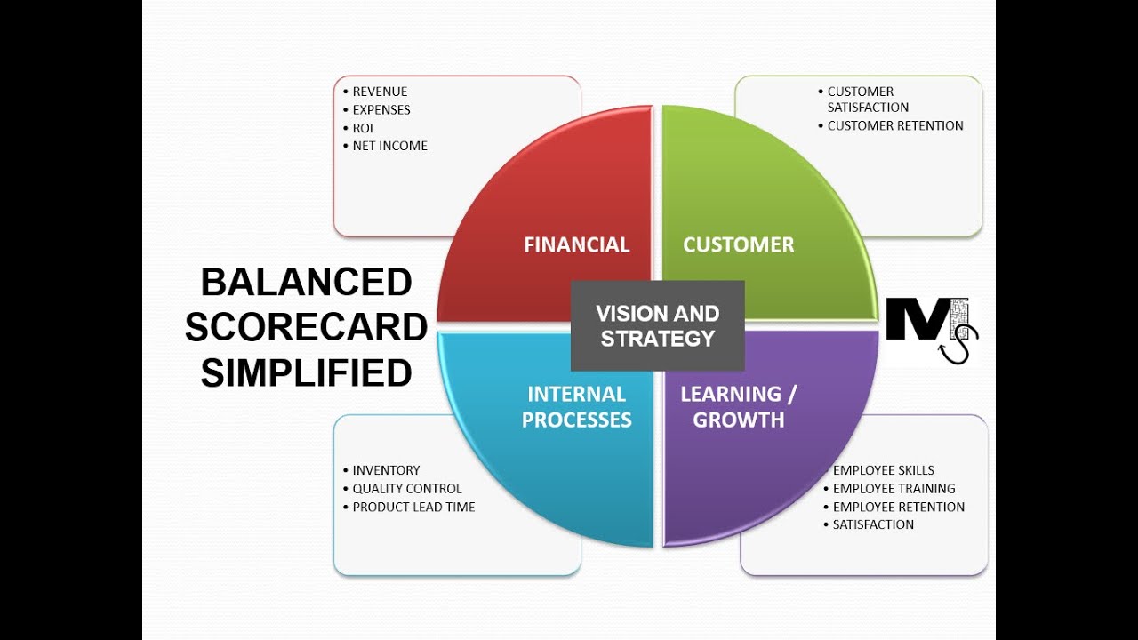 scorecard meaning in education