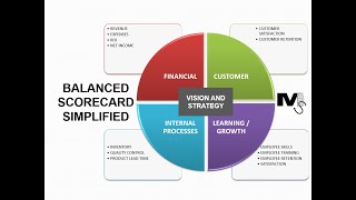 The Balanced Scorecard - Simplest explanation ever