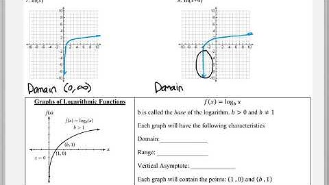 Math 119 : 10.3 #7, #8 (Intermediate Algebra Tutorial : Logarithmic Functions)