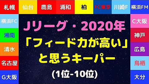 サッカーコラム J3 Plus チャンネル Youtube