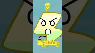 Top 10 Strongest BFDI Characters #bfb #bfdia #idfb #inanimateinsanity #bfdia6 #leafy #comment #tpot