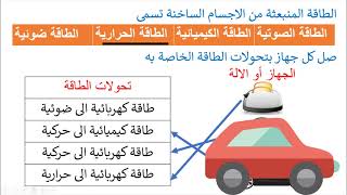 المراجعة النهائية للصف السابع الفصل الدراسي الاول