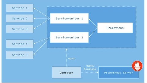Kubernetes UG VMware 20220407