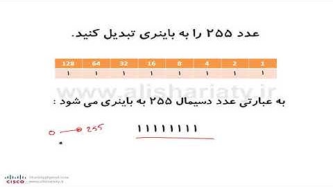 CCNA-200-301 lesson-3#Cisco_new_version #آموزش سیسکو به زبان ساده #سیسکو# #addressing _&_ Subnet