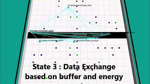 Dynamic Task Allocation in Robot Swarms with Limited Buffer and Energy Constraints