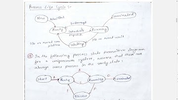 #2 Process State Transition Diagram, Process Control Block, Process Block, #GATE Question Solution