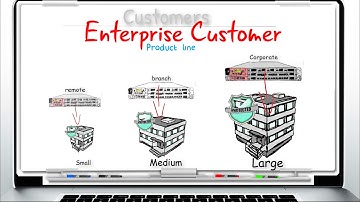 Introduction to Check Point Product Portfolio Video 1
