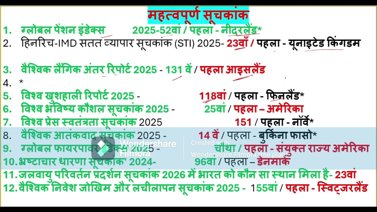 नोबल पुरस्कार 2025  RRB GROUP D IMP CURRENT AND GK IMP INDEX