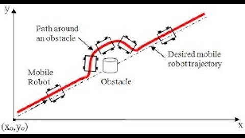 Obstacle Avoidance Robot | Webots Simulation