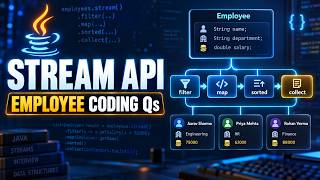 Details Java Stream API Employee Coding Questions | Most Asked Interview Programs -1 Guide