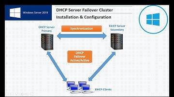 DHCP Server Failover Cluster - Installation & Configuration  - Windows Server 2019 | In Hindi