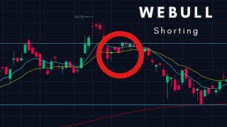 Webull Shorting Tutorial 2021 (Make $$$ During This Market)