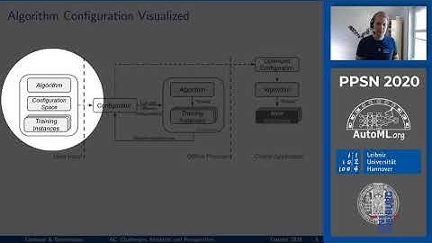 Tutorial on Algorithm Configuration (PPSN