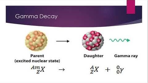 RADIOACTIVE DECAY MODES