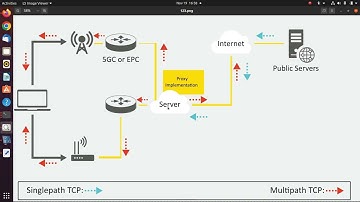 4. How to Configure Proxy to Bring Multipathing When Connecting to non-MPTCP-Servers-Faster Internet