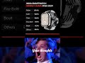 India smartwatch market share Q3 2024 Noise,boAt,Titan,Fire-Boltt, "Boultwearable tech