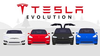 Evolution of Tesla (Animation)